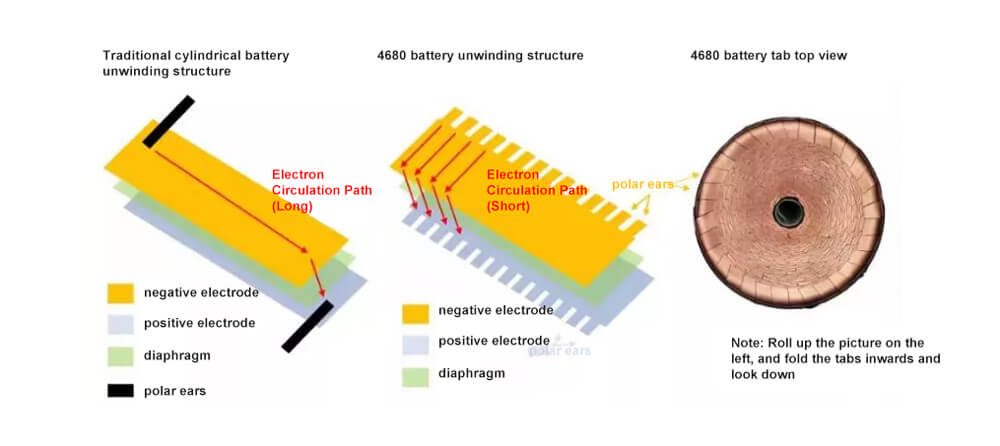 Tesla solución electrodeless oído directamente deja una parte del material en la lámina de cobre y papel de aluminio para el oído de electrodos