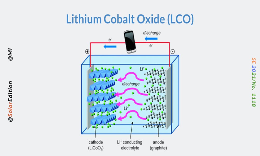 The lithium ion battery is totally different from the lithium cobalt oxide battery