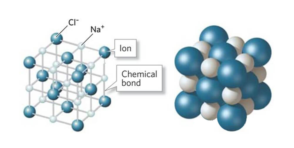These findings clear the way for easier production of sodium batteries