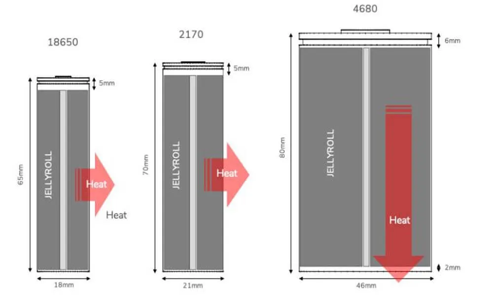 18650 vs 21700 vs 4680 la diferencia entre ellos
