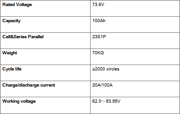 72v 100ah Lithium-ion Battery