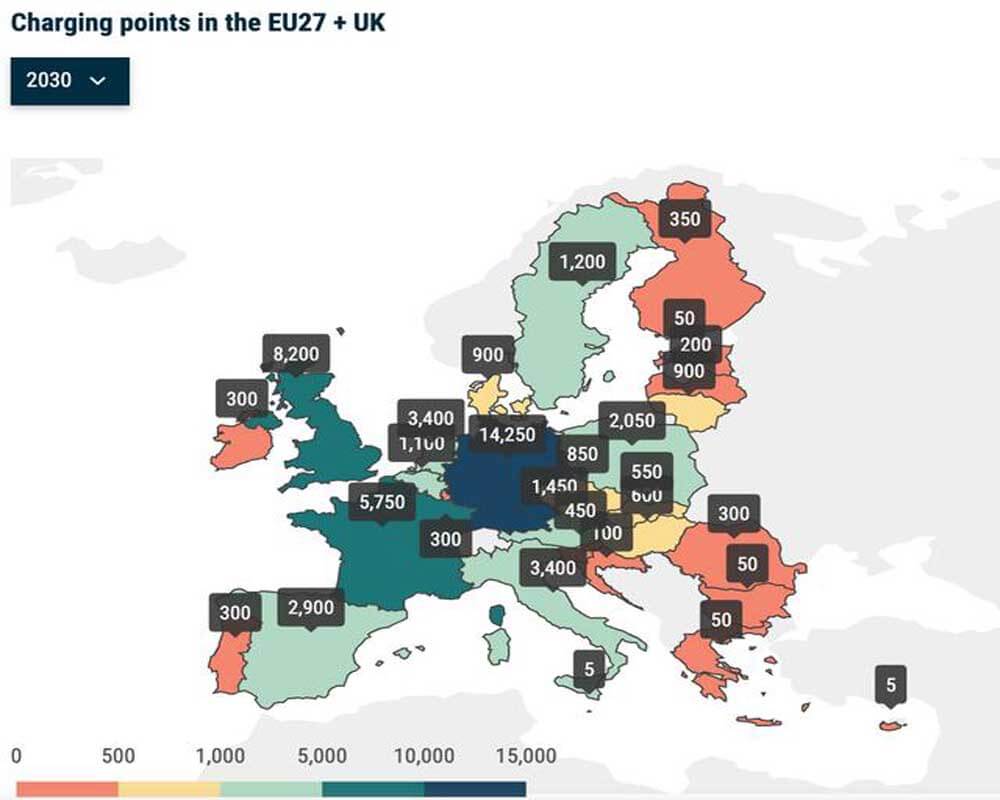 Infraestructura de recarga para las necesidades de Europa en 2030