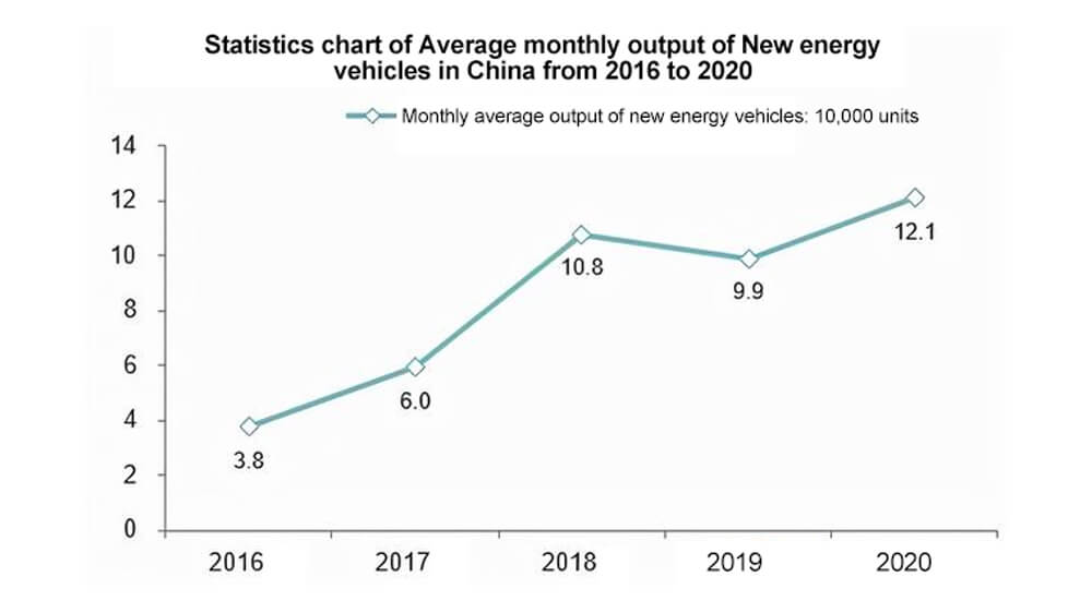 Vehículo eléctrico