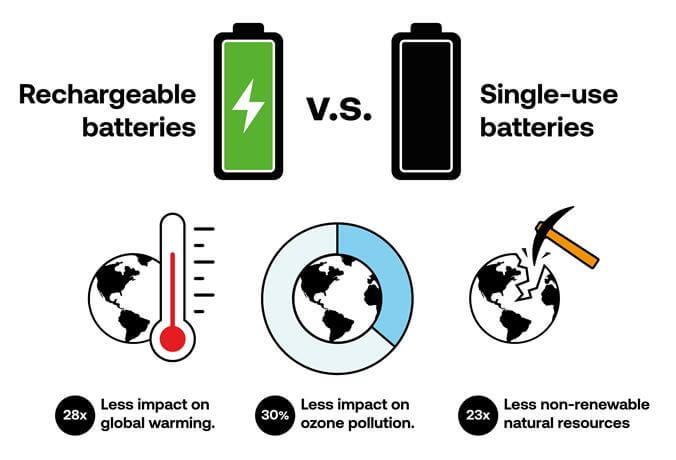 Features of rechargeable batteries and non-rechargeable hearing aid batteries