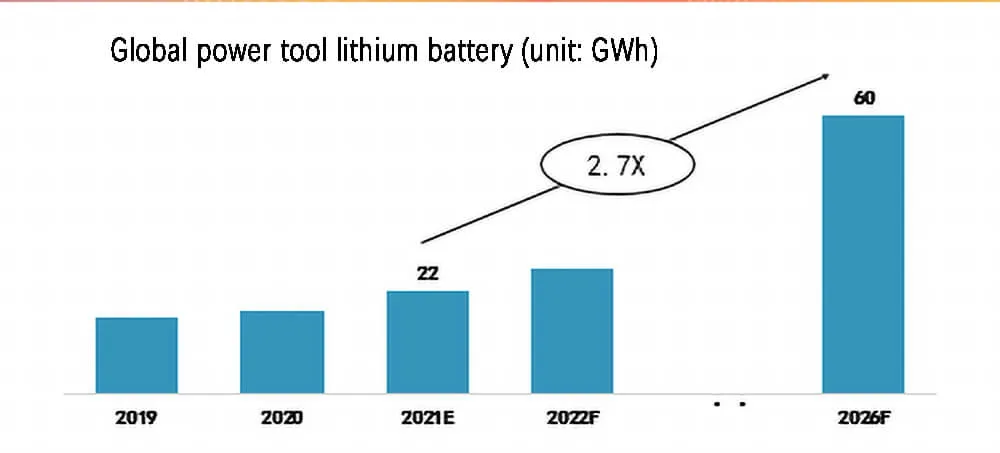 Batería de litio para herramientas eléctricas