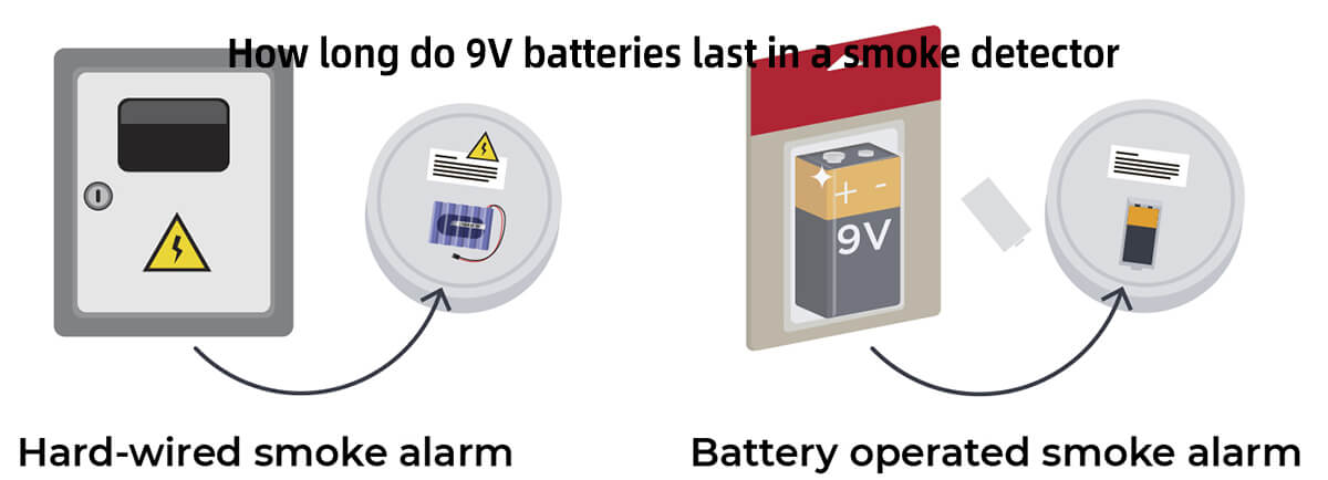 ¿Cuánto duran las pilas de 9v en un detector de humo?