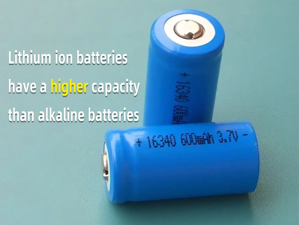 Lithium ion batteries have a higher capacity than alkaline batteries