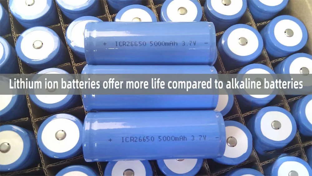 Lithium ion batteries offer more life compared to alkaline batteries