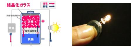 Nippon Electric Glass a été fondée en 1949 et est réputée pour ses produits en verre spécial.