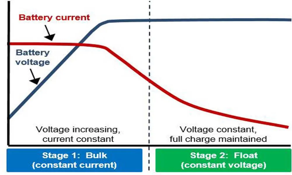 What you need to know about battery charge current The Best lithium