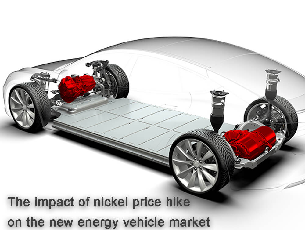 L'impact de la hausse du prix du nickel sur le marché des véhicules à énergie nouvelle