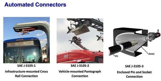 Tres formas diferentes de SAE J3105