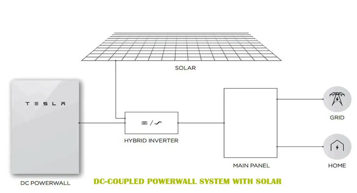 an LG Chem Battery is an alternative to Tesla when you are choosing a powerwall battery