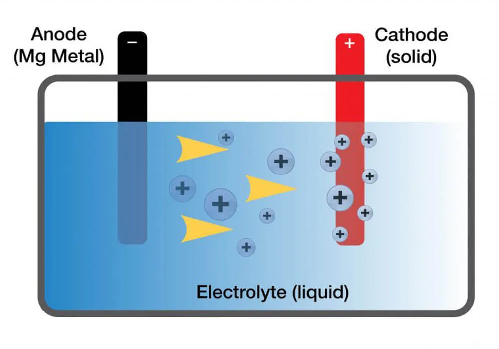 lithium ion battery electrolyte company