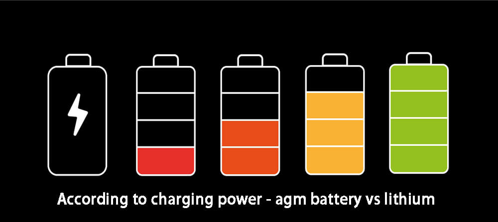 Selon la puissance de charge - batterie agm vs lithium
