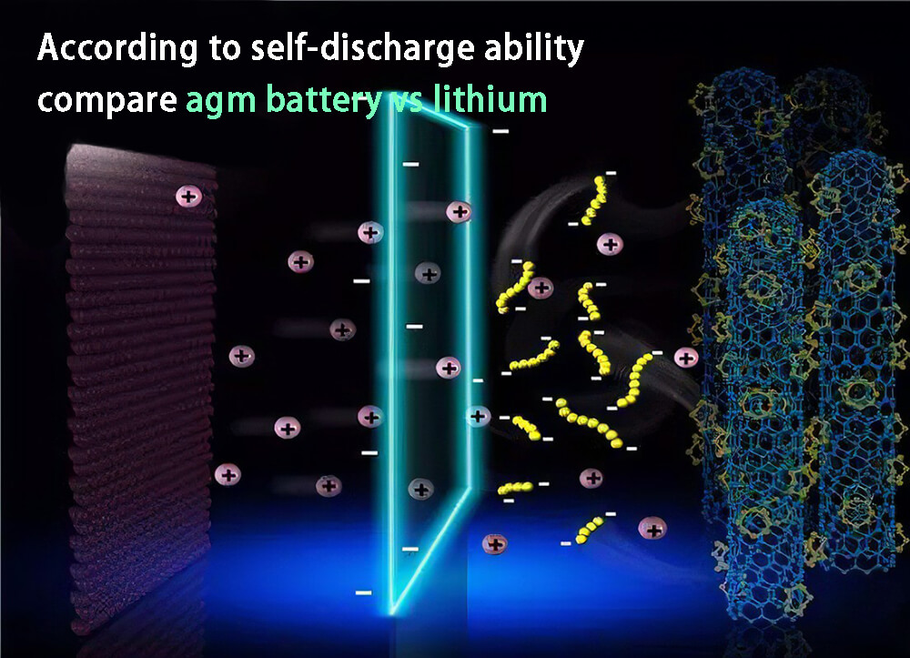 Selon la capacité d'autodécharge, comparer la batterie agm à la batterie lithium