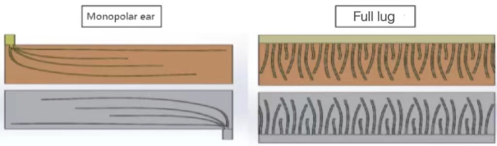 Battery full tab design and current collector current path