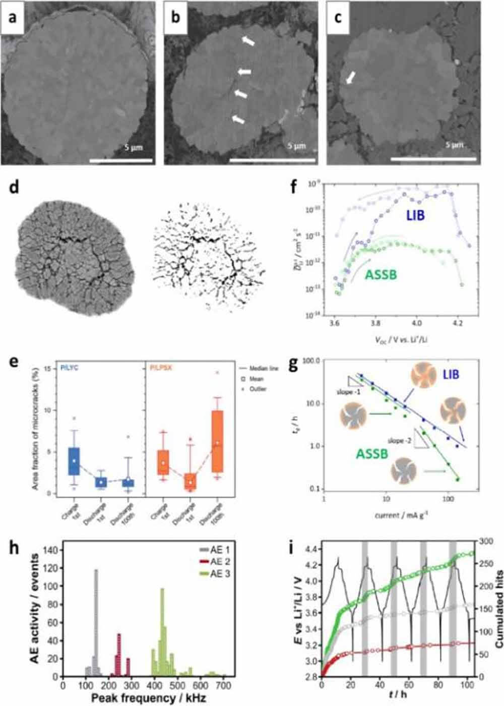 Decomposition of CAMs