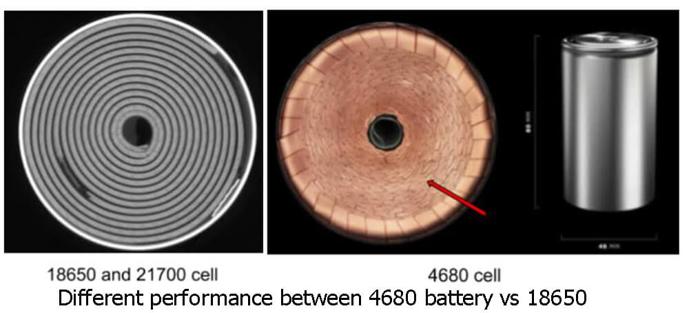 Différence de performance entre l'accu 4680 et l'accu 18650