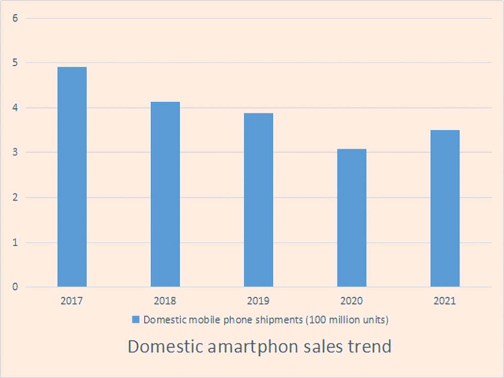 Evolución de las ventas nacionales de smartphones
