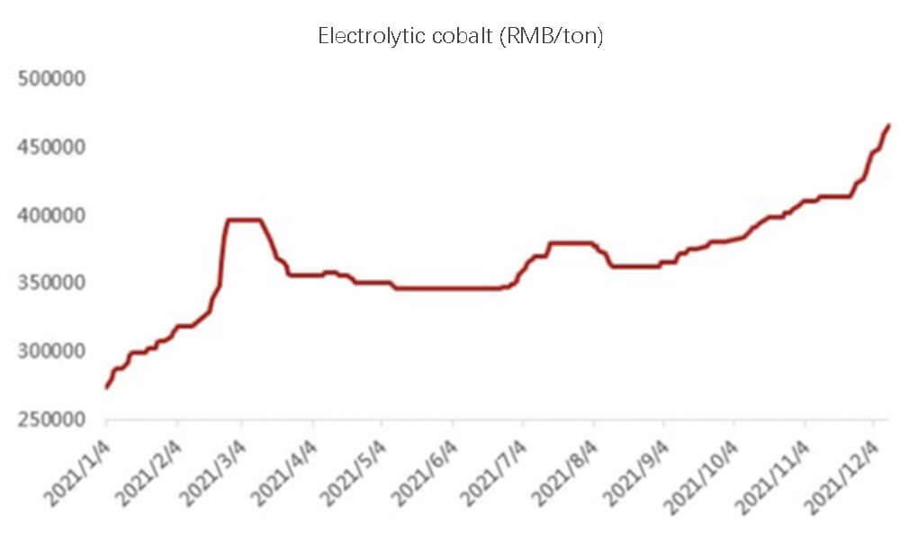 Cobalto electrolítico