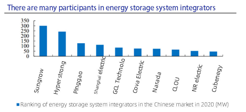 Les intégrateurs de systèmes de stockage d'énergie comptent de nombreux participants
