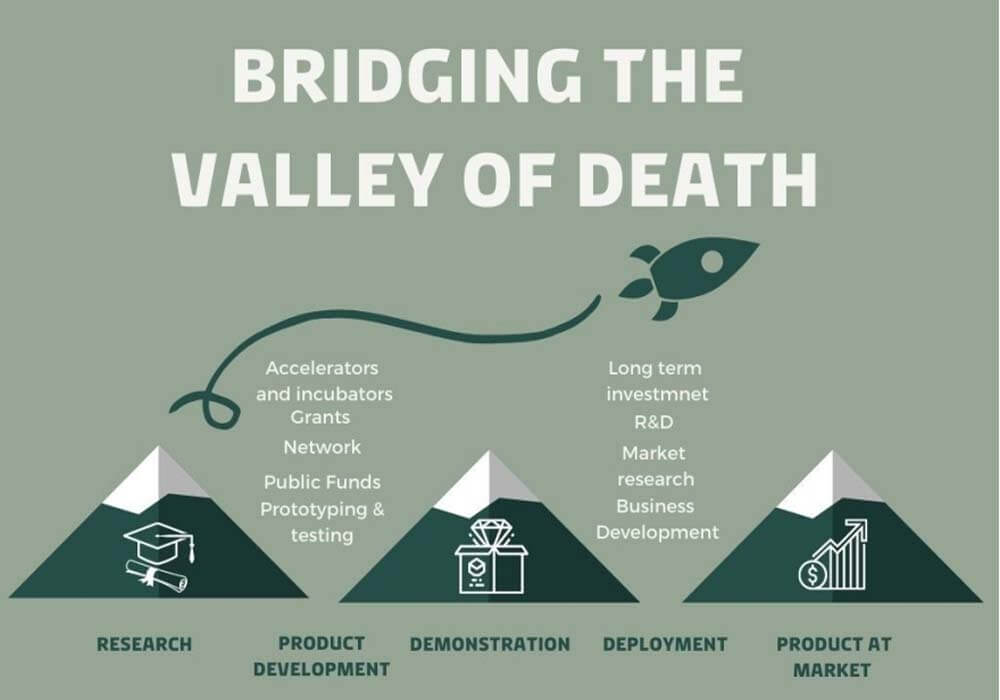 Traverser la vallée de la mort des produits
