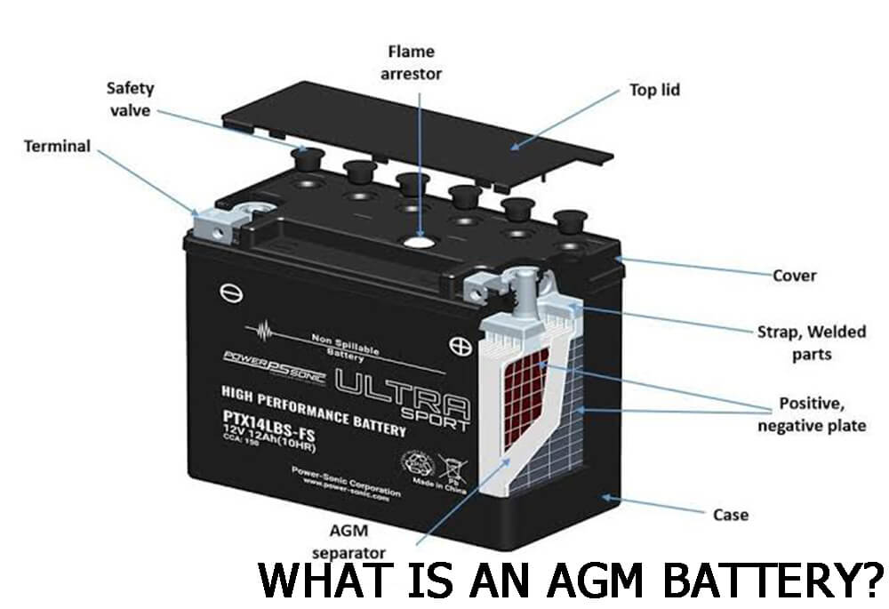 Qué es una batería agm