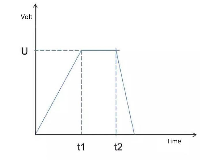 Withstand voltage insulation test