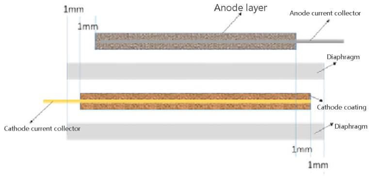the arrangement of the pole piece and the diaphragm2