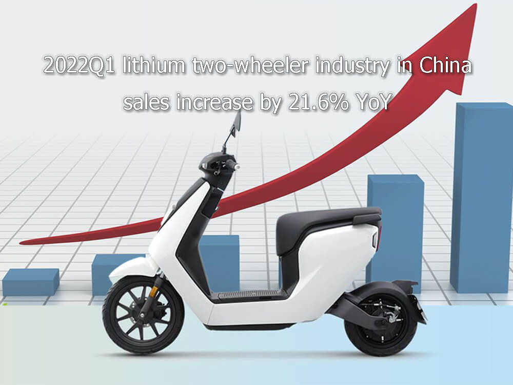 2022Q1 lithium two-wheeler industry in China - sales increase by 21.6% YoY