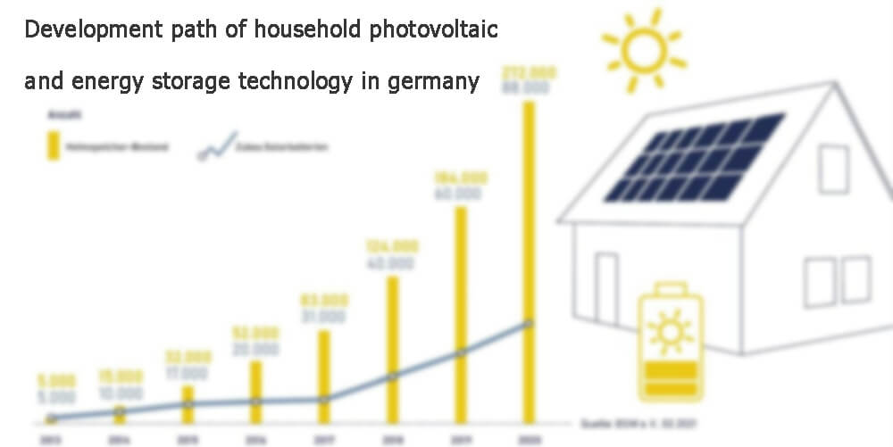 Development path of household photovoltaic and energy storage technology in germany