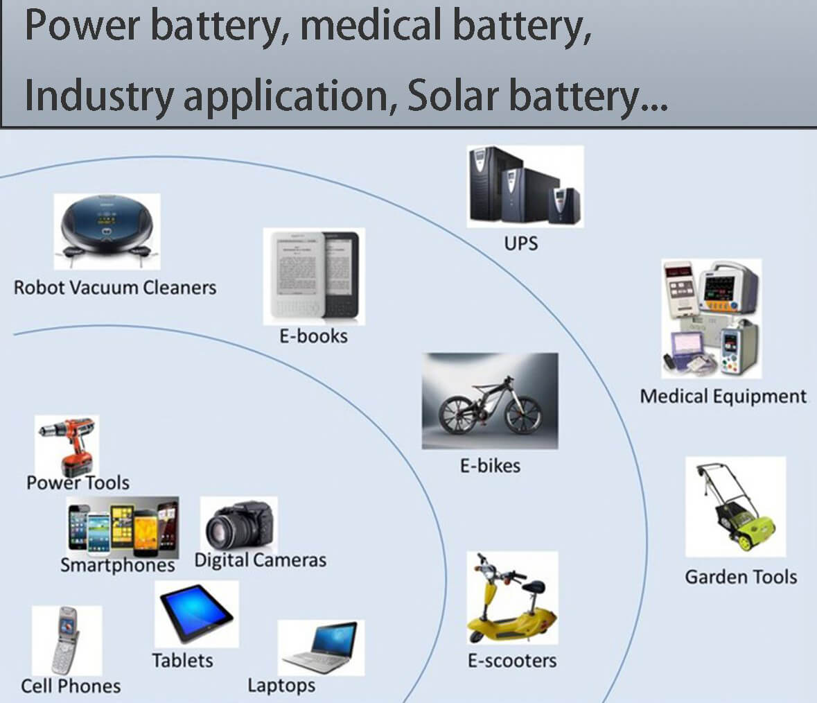 Different lithium ion battery applications
