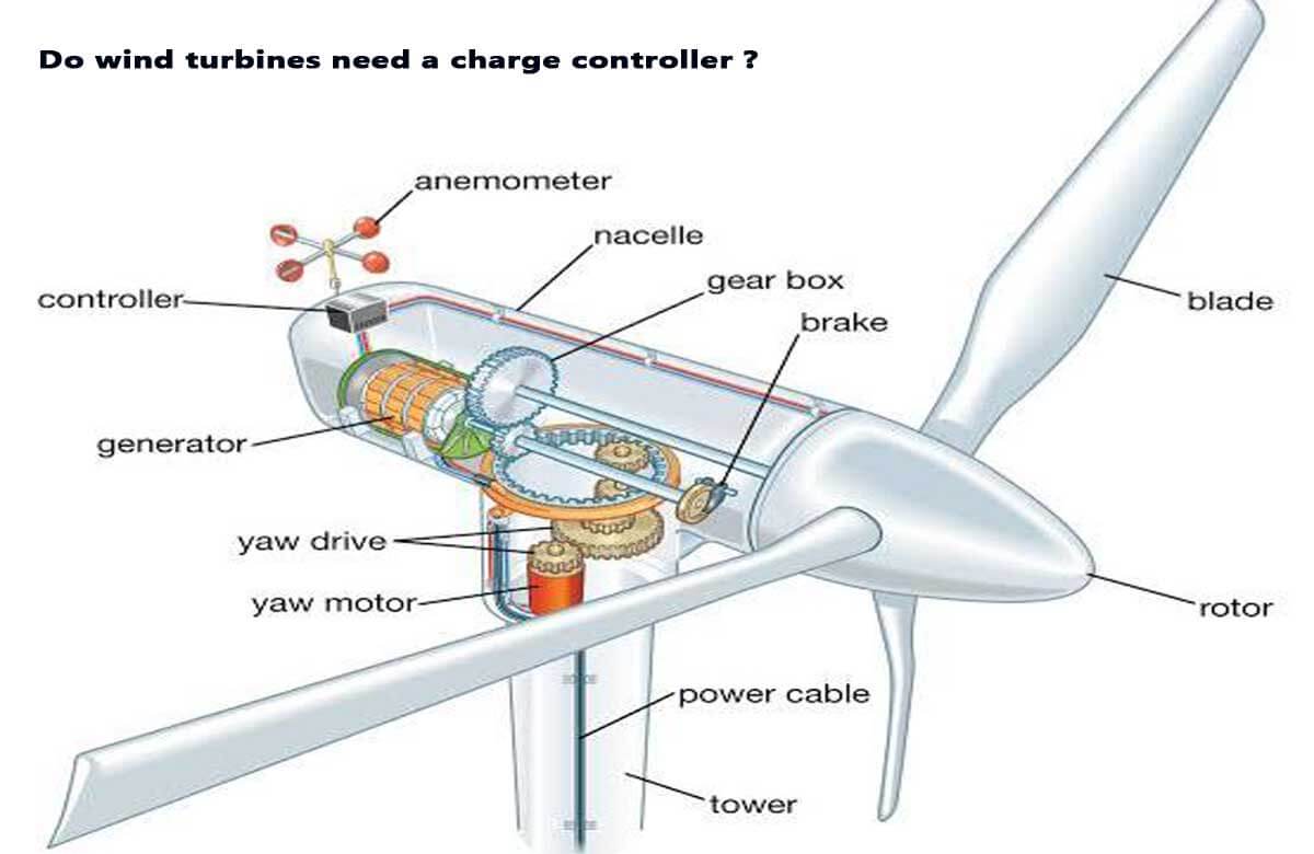 Do wind turbines need a charge controller