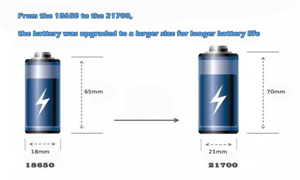 From the 18650 to the 21700, the battery was upgraded to a larger size for longer battery life