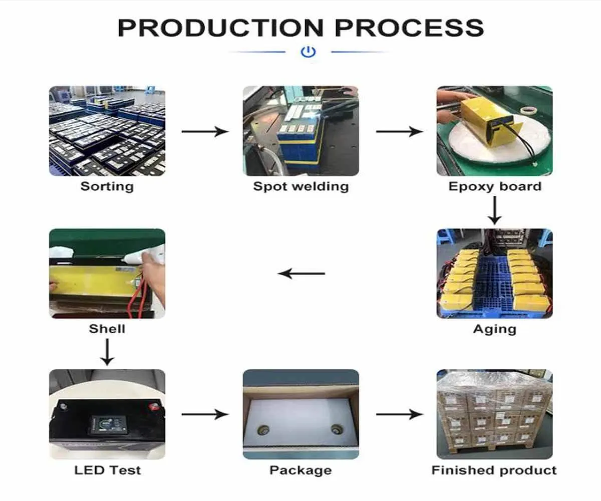 How are lithium ion batteries manufactured