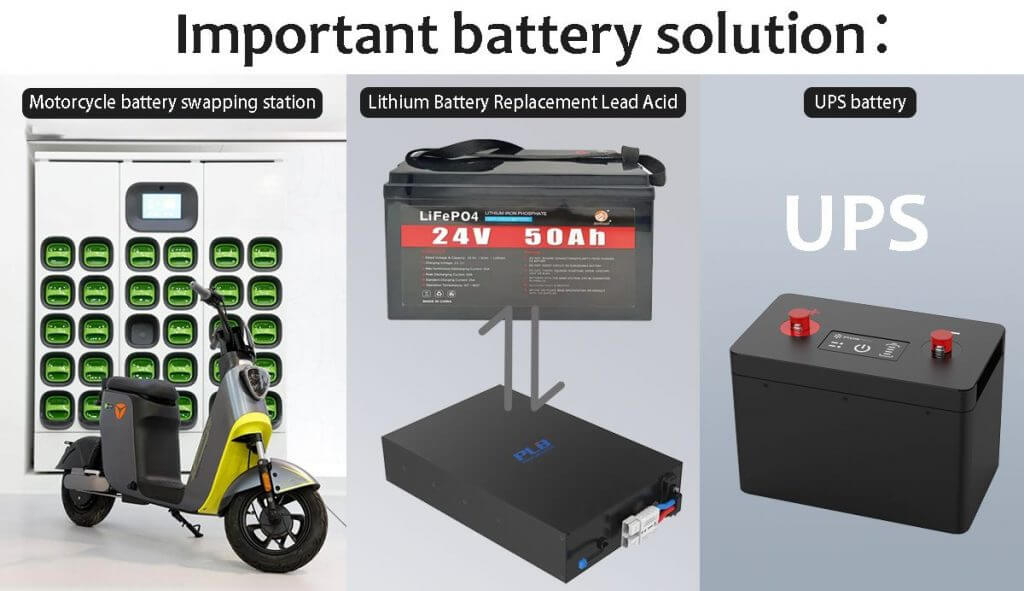 Important battery solution