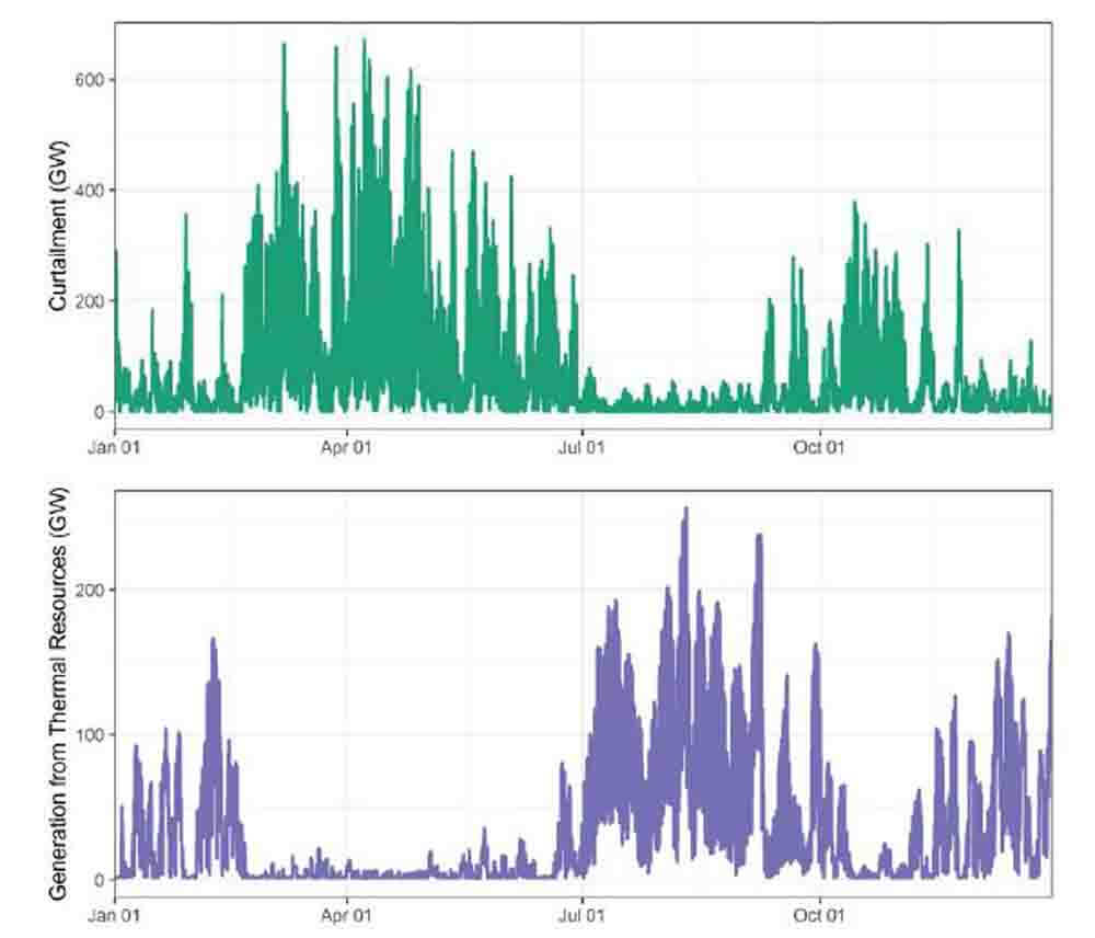Seasonal mismatches in renewable energy supply and electricity demand indicate potential opportunities for seasonal energy storage systems