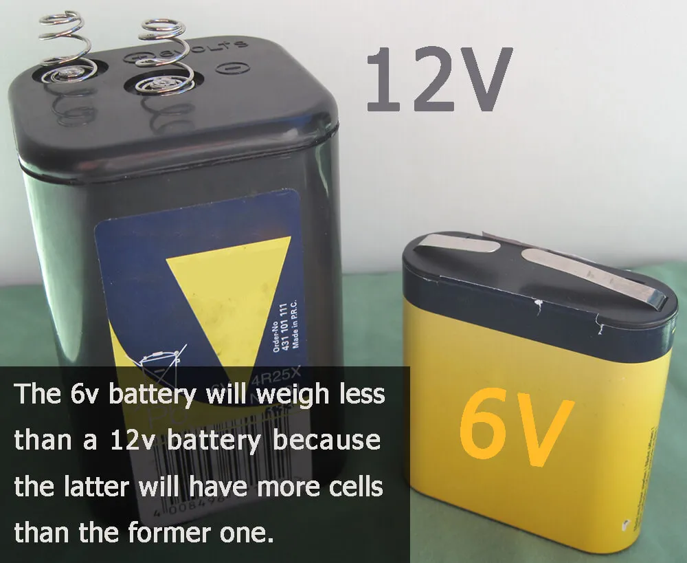 The 6v battery will weigh less than a 12v battery because the latter will have more cells than the former one.