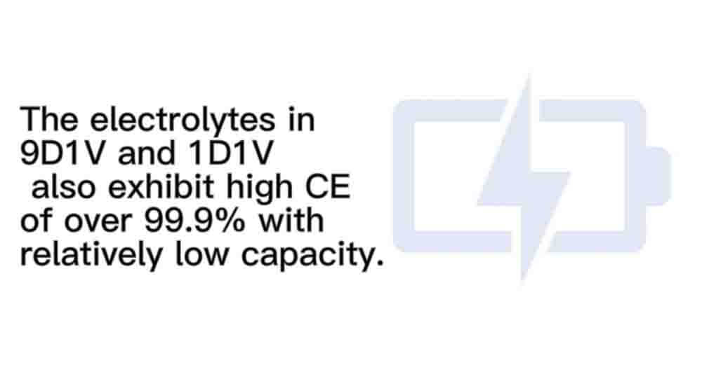 The electrolytes in 9D1V and 1D1V also exhibit high CE of over 99.9% with relatively low capacity.