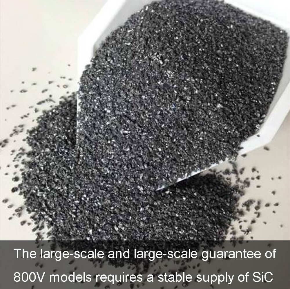 The large-scale and large-scale guarantee of 800V models requires a stable supply of SiC