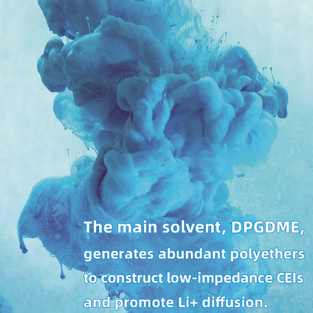 The main solvent, DPGDME, generates abundant polyethers to construct low-impedance CEIs and promote Li+ diffusion