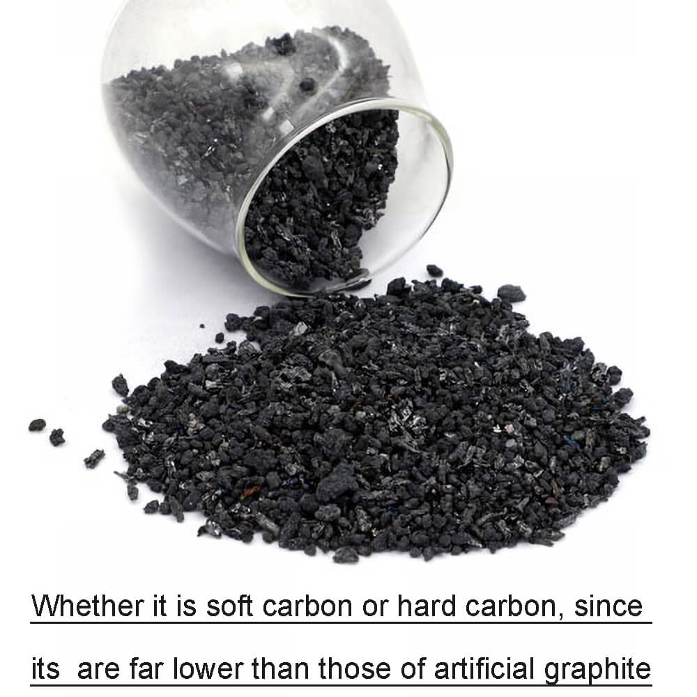 Whether it is soft carbon or hard carbon, since its are far lower than those of artificial graphite