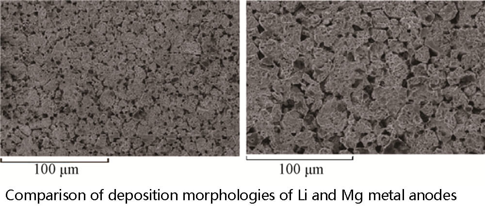 Comparaison des morphologies de dépôt des anodes métalliques Li et Mg