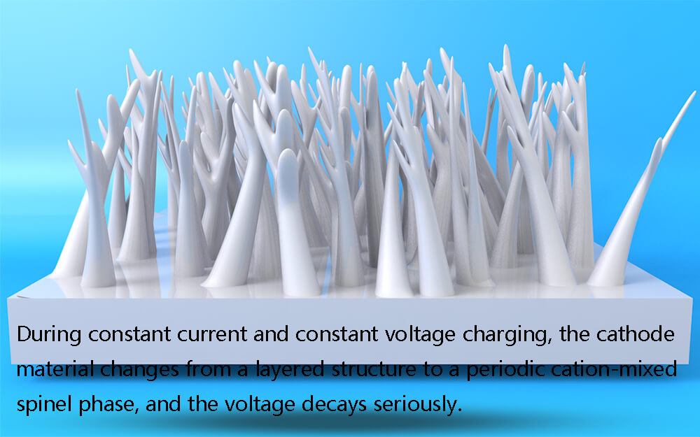 During cccv charging, the cathode material changes from a layered structure to a periodic cation-mixed spinel phase, and the voltage decays seriously