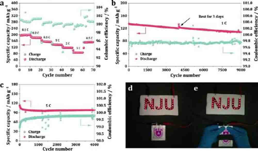 Performances électrochimiques des piles à lithium-ion à l'état solide