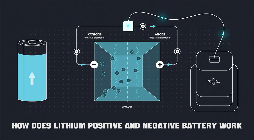 How does lithium positive and negative battery work