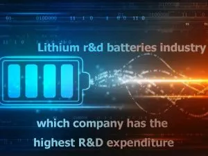 Lithium r&d batteries industry - which company has the highest R&D expenditure