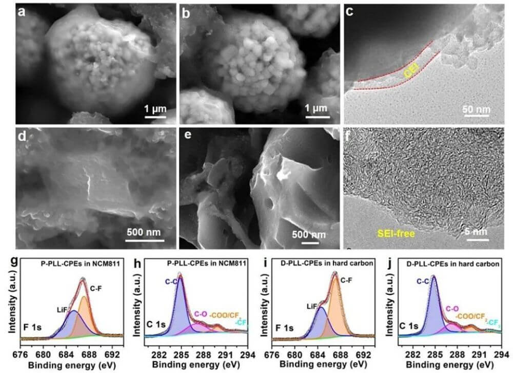 SEM images of NCM811 in P-PLL-CPE before and after 5 cycles