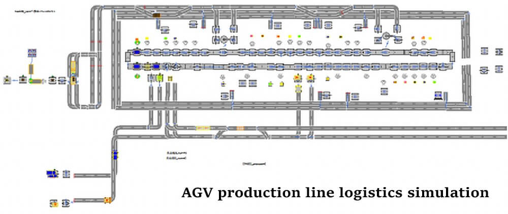 Simulation de la logistique d'une ligne de production par AGV